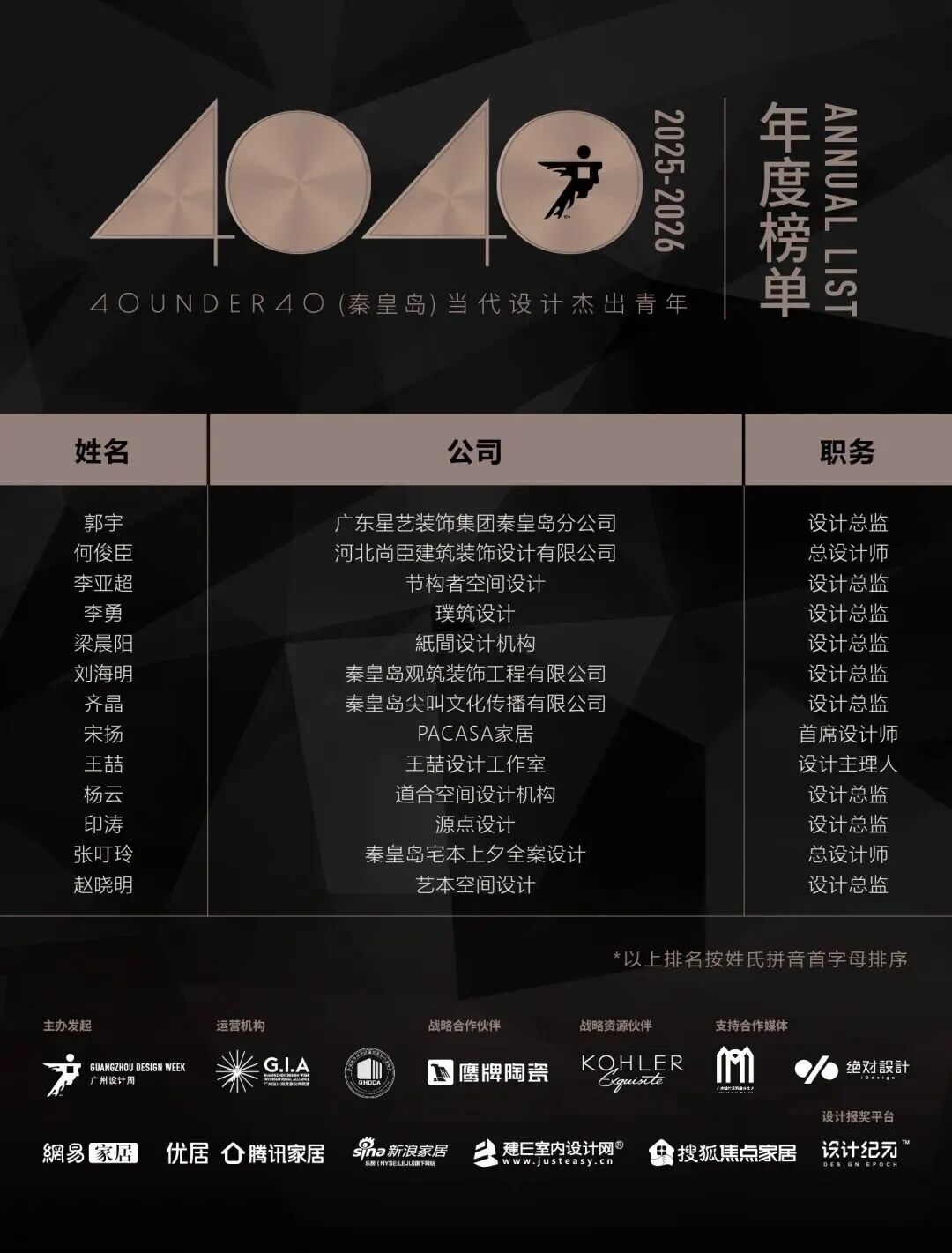 0 UNDER 40 | 城市榜 LIST·2 揭曉，設(shè)計才俊在 30城：用創(chuàng)意，定義此刻精彩！(圖33)