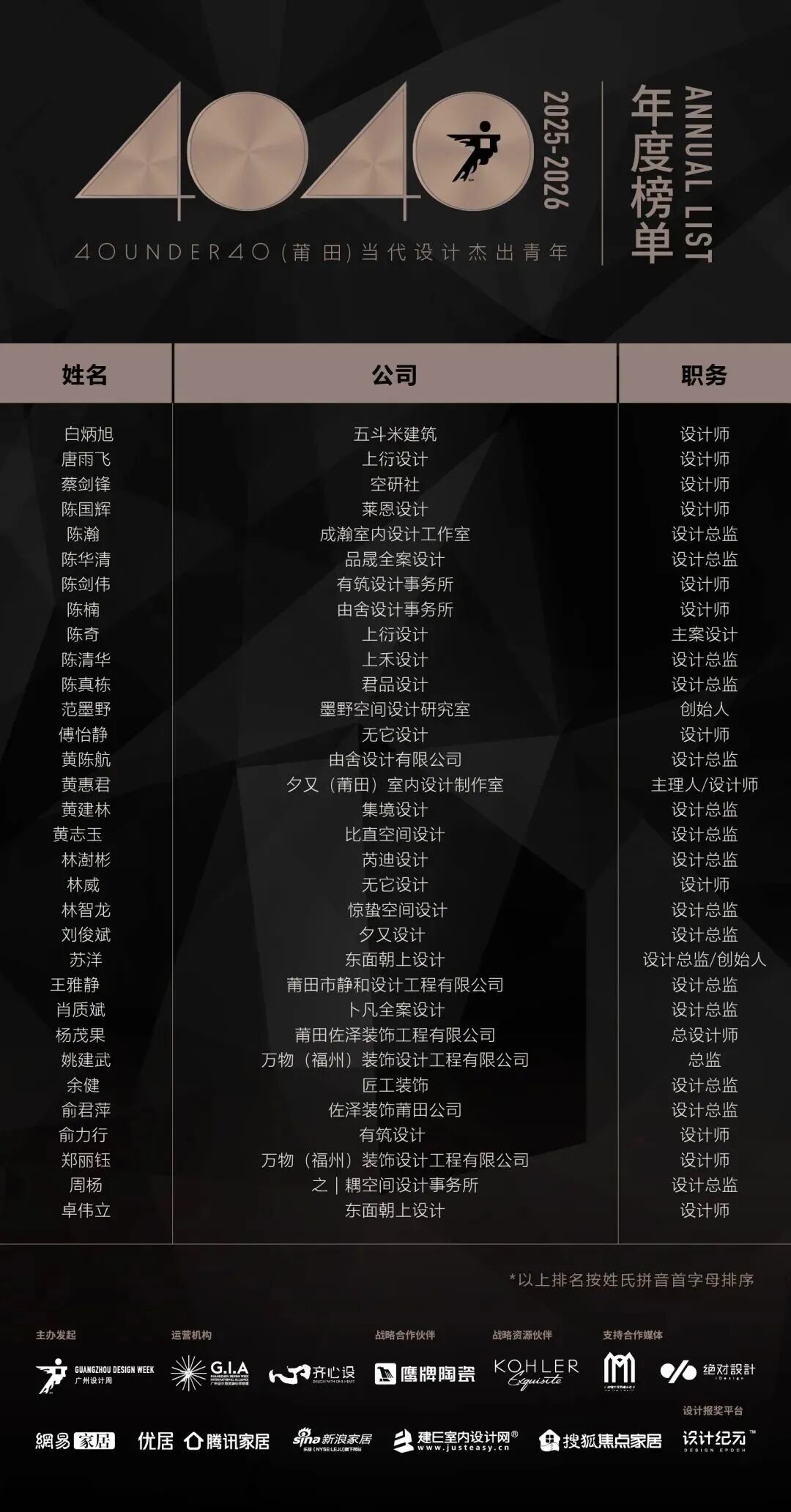 0 UNDER 40 | 城市榜 LIST·2 揭曉，設(shè)計才俊在 30城：用創(chuàng)意，定義此刻精彩！(圖31)