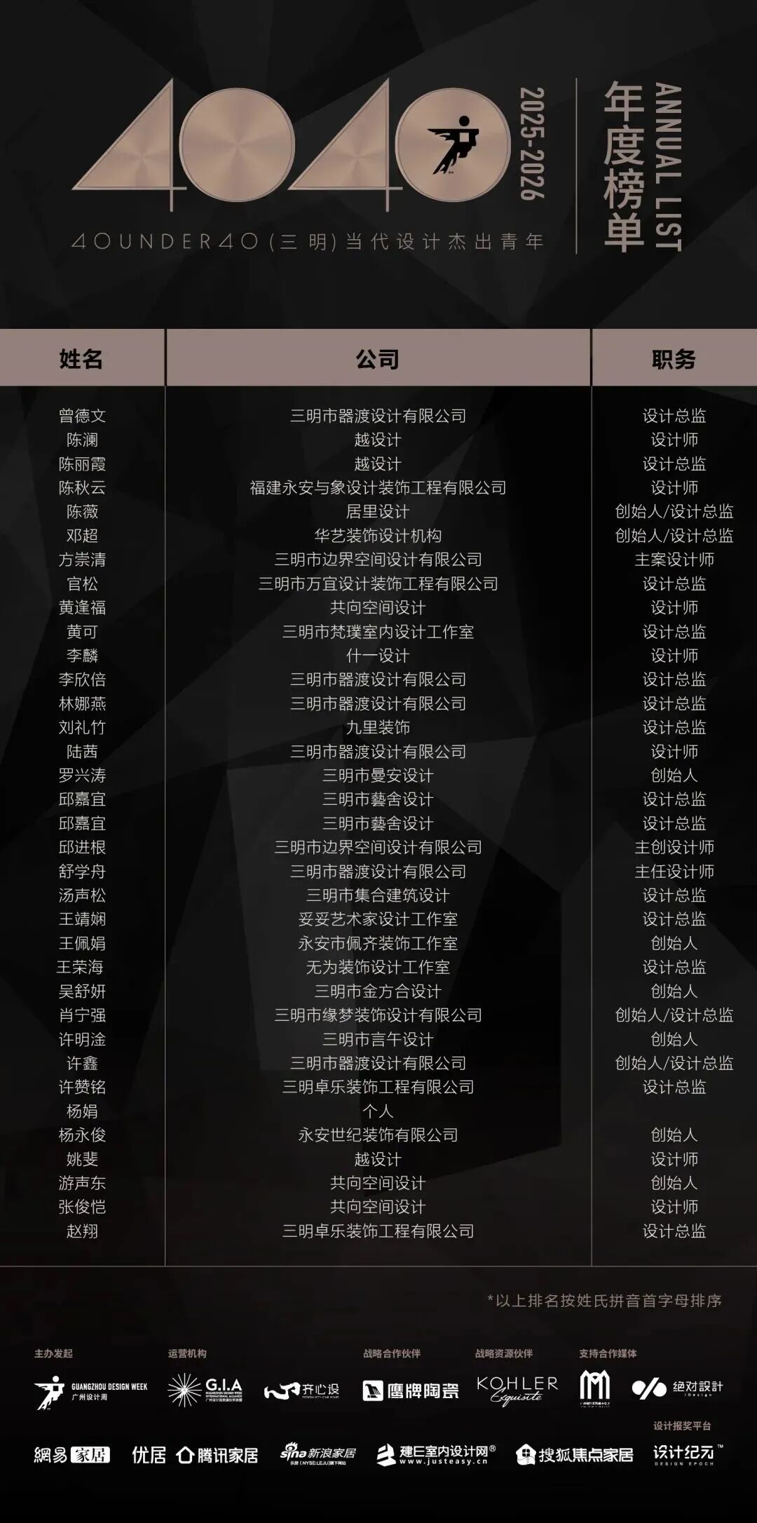 0 UNDER 40 | 城市榜 LIST·2 揭曉，設(shè)計才俊在 30城：用創(chuàng)意，定義此刻精彩！(圖37)