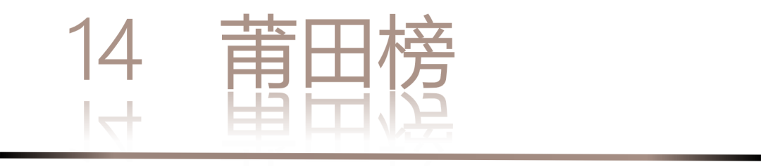 0 UNDER 40 | 城市榜 LIST·2 揭曉，設(shè)計才俊在 30城：用創(chuàng)意，定義此刻精彩！(圖30)