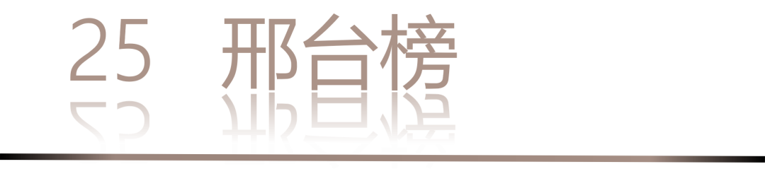 0 UNDER 40 | 城市榜 LIST·2 揭曉，設(shè)計才俊在 30城：用創(chuàng)意，定義此刻精彩！(圖52)