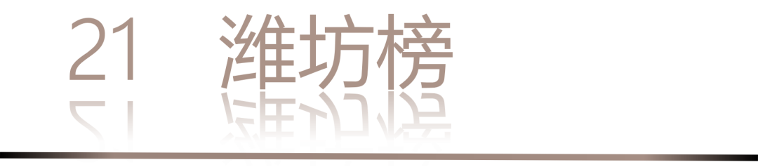 0 UNDER 40 | 城市榜 LIST·2 揭曉，設(shè)計才俊在 30城：用創(chuàng)意，定義此刻精彩！(圖44)