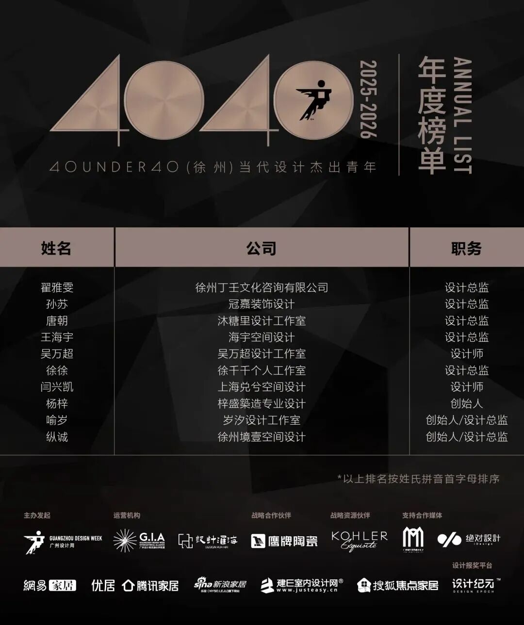 0 UNDER 40 | 城市榜 LIST·2 揭曉，設(shè)計才俊在 30城：用創(chuàng)意，定義此刻精彩！(圖55)