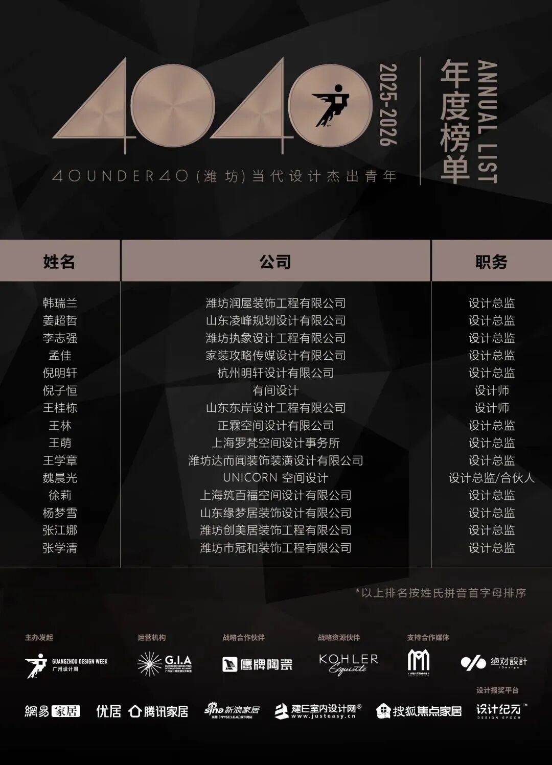 0 UNDER 40 | 城市榜 LIST·2 揭曉，設(shè)計才俊在 30城：用創(chuàng)意，定義此刻精彩！(圖45)