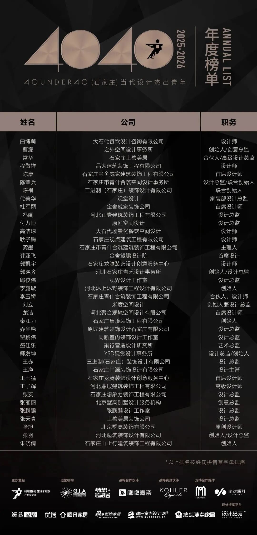 0 UNDER 40 | 城市榜 LIST·2 揭曉，設(shè)計才俊在 30城：用創(chuàng)意，定義此刻精彩！(圖41)