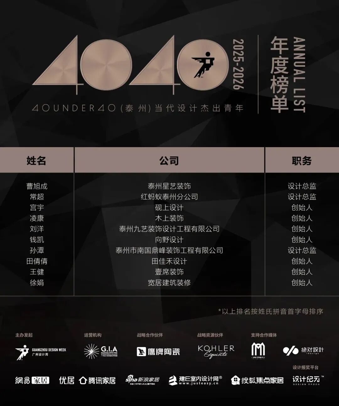 0 UNDER 40 | 城市榜 LIST·2 揭曉，設(shè)計才俊在 30城：用創(chuàng)意，定義此刻精彩！(圖43)