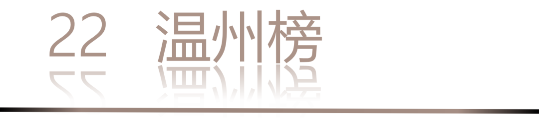 0 UNDER 40 | 城市榜 LIST·2 揭曉，設(shè)計才俊在 30城：用創(chuàng)意，定義此刻精彩！(圖46)